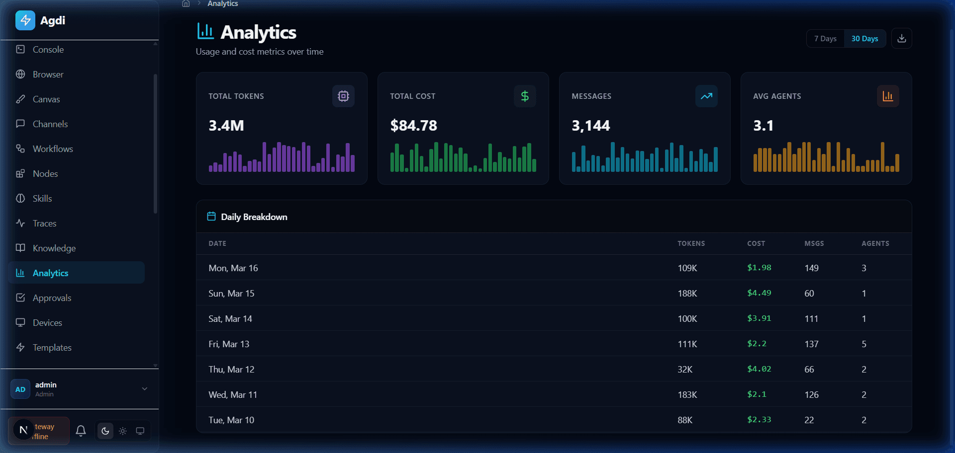 Live Analytics