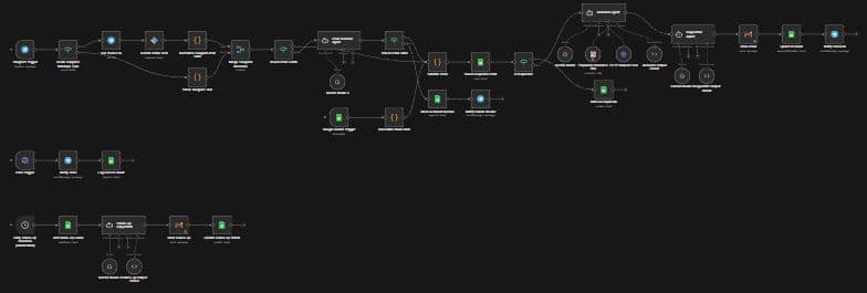B2B Lead Generation & AI Qualification