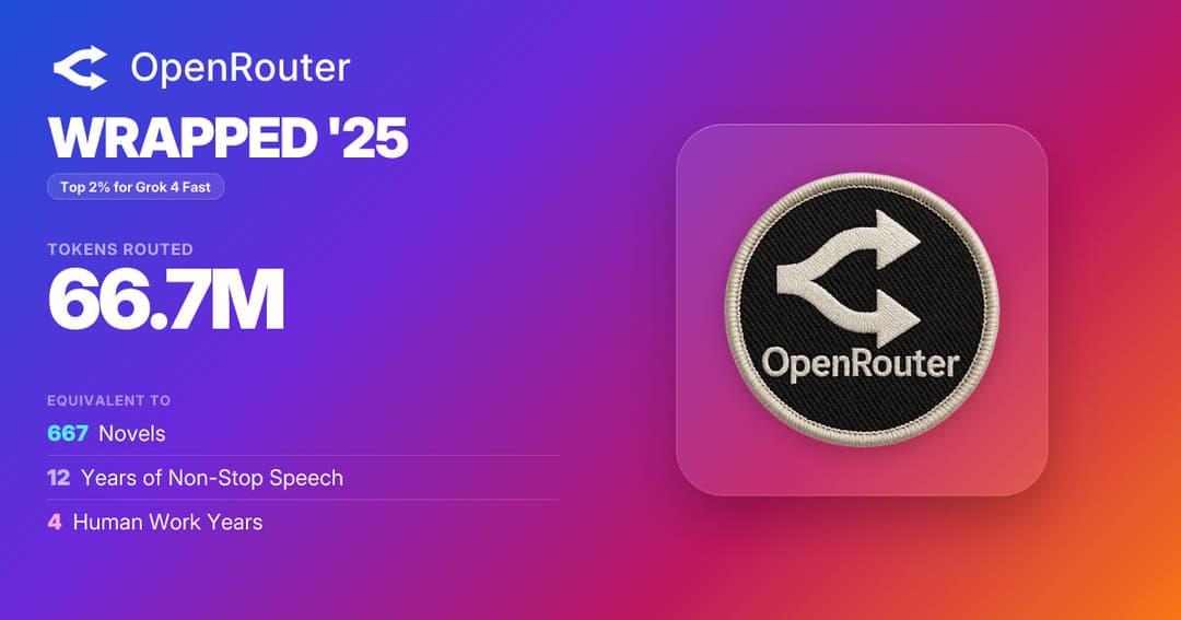 OpenRouter Top 2% AI Power User Badge - Verified Global Ranking